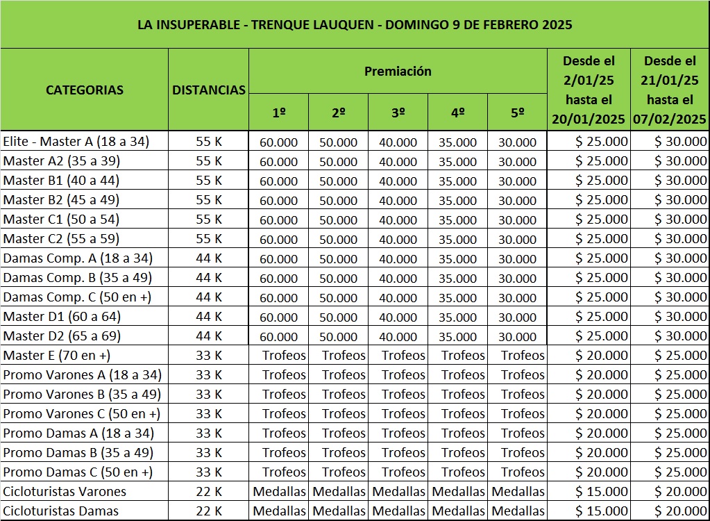 Deportes y Desafios